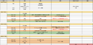 2025年1月14日～17日（現地・沖縄那覇市）Life/Work 疑似体験ツアー