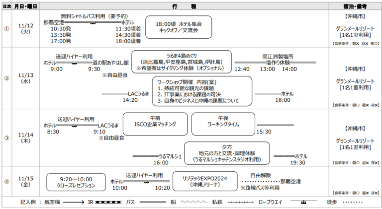 2024年11月12日～15日（現地・沖縄県うるま市）ビジネスブーストツアー「食と交流で感じる島の魅力」